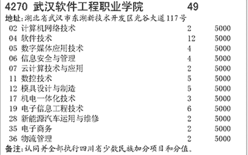 APP开发前沿：解锁数字化时代的创新钥匙