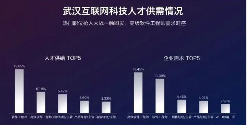 武汉软件开发:未来技术的加速器