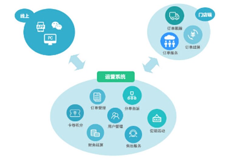 APP开发:数字时代的创新引擎